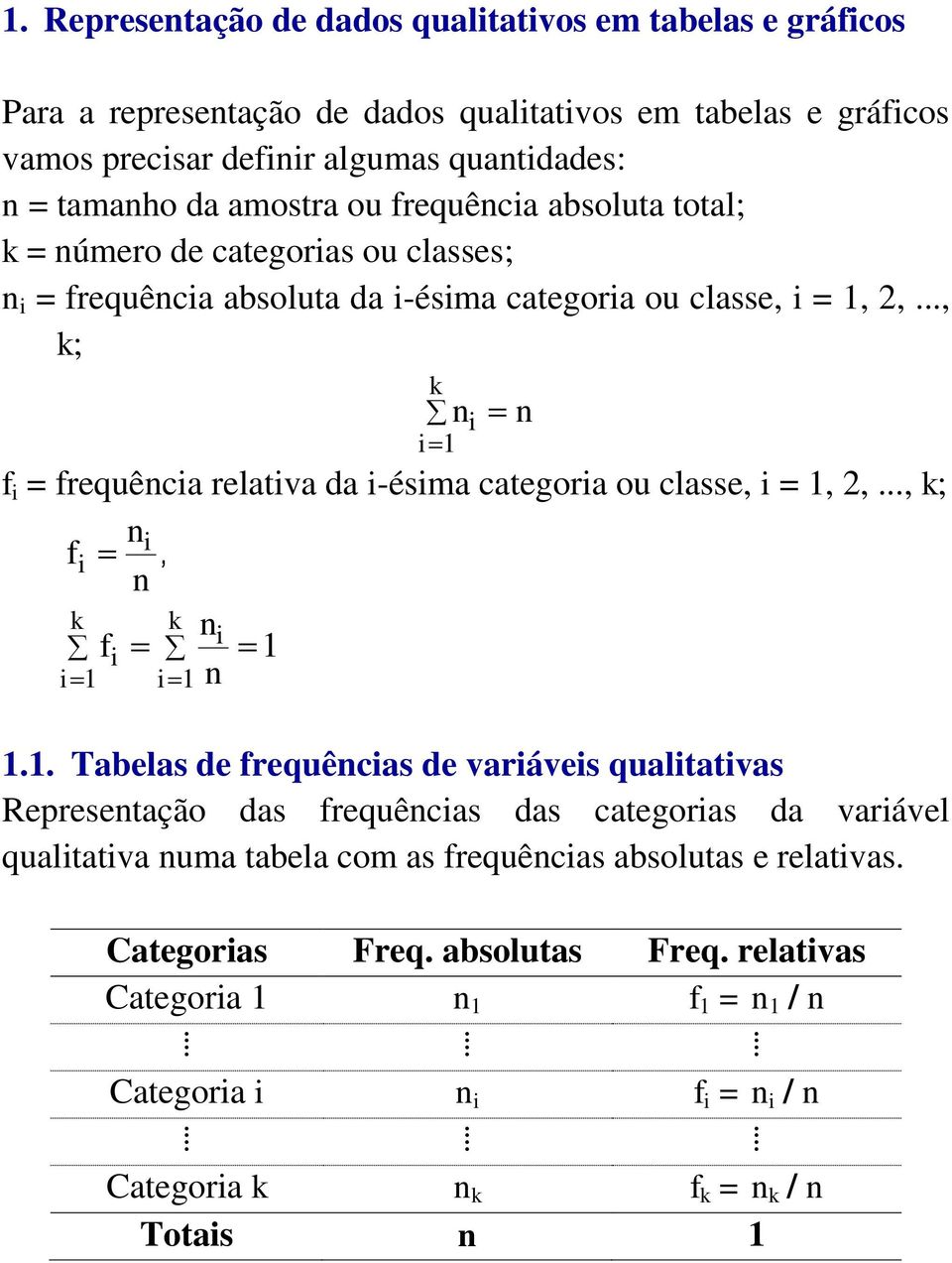 .., k; k ni i 1 f i = frequência relativa da i-ésima categoria ou classe, i = 1, 2,..., k; n f i i, n k k n f i i 1 n i 1 i 1 1.1. Tabelas de frequências de variáveis qualitativas Representação das frequências das categorias da variável qualitativa numa tabela com as frequências absolutas e relativas.