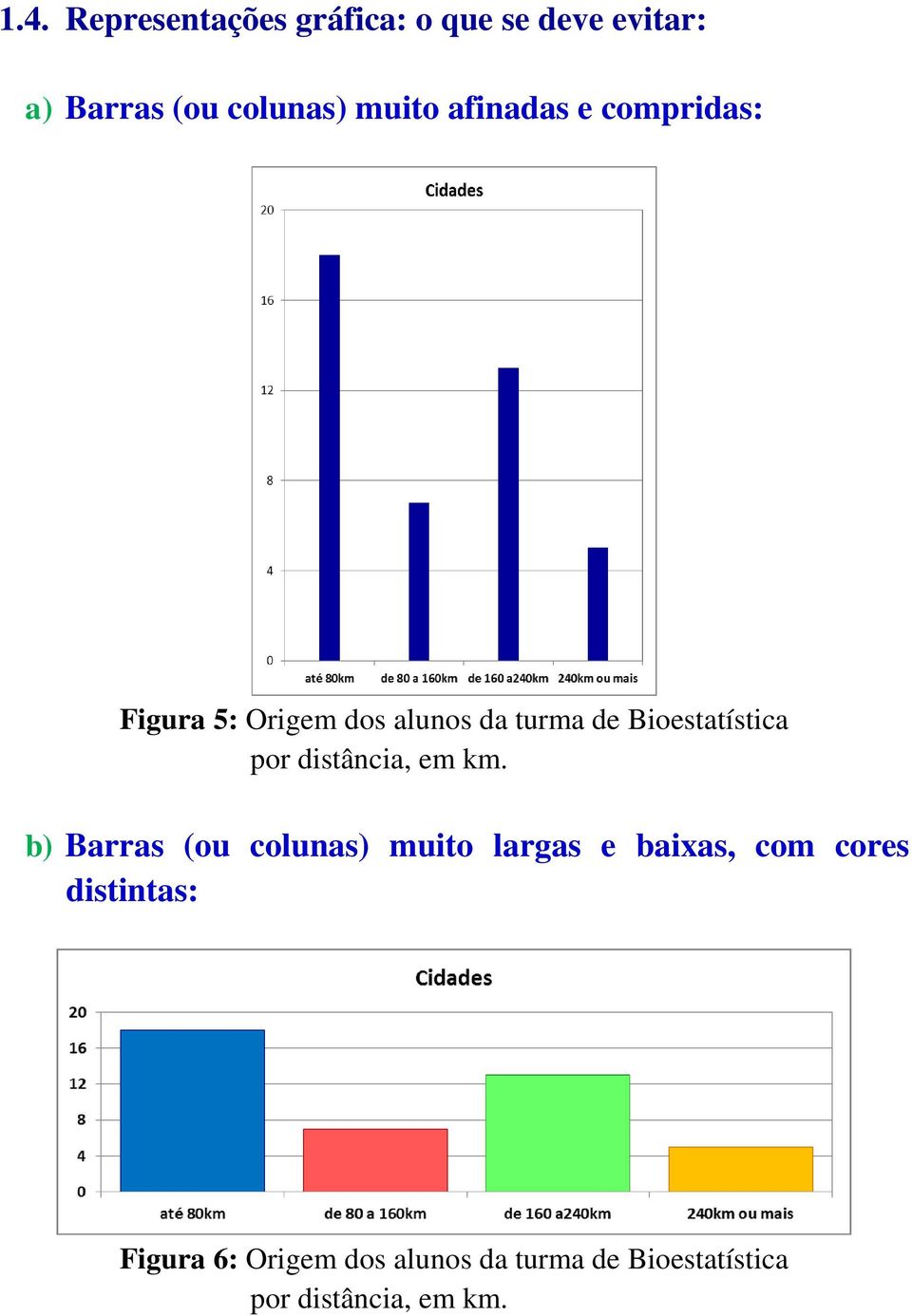 distância, em km.