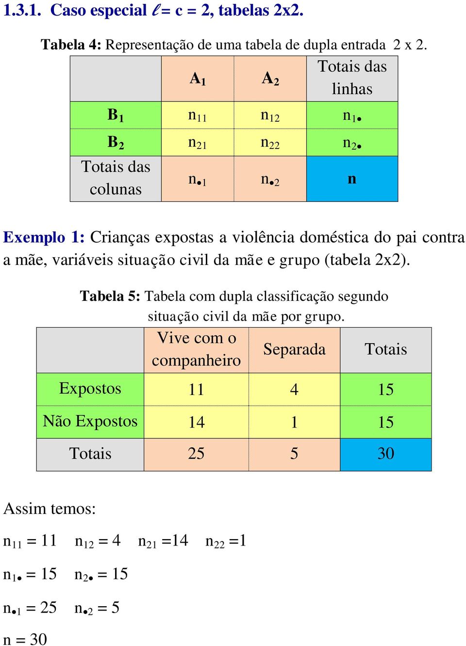pai contra a mãe, variáveis situação civil da mãe e grupo (tabela 2x2).