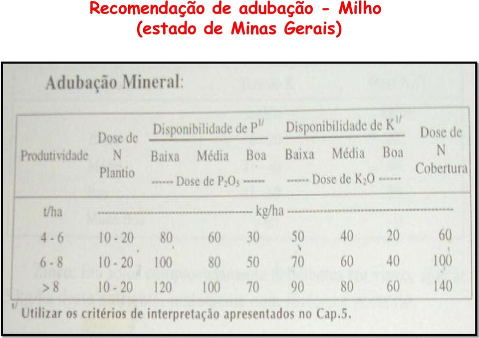 Milho (estado