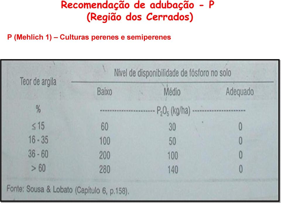 dos Cerrados) P