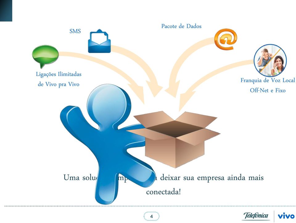 Off-Net e Fixo Uma solução completa para