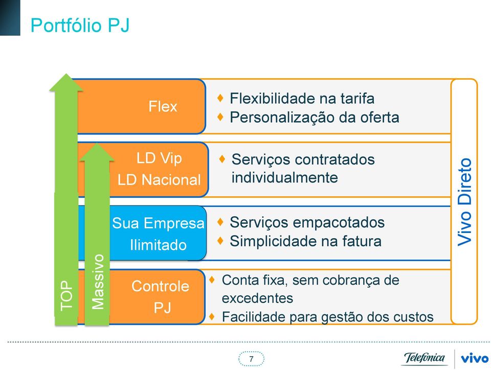 Sua Empresa Ilimitado Serviços empacotados Simplicidade na fatura Controle