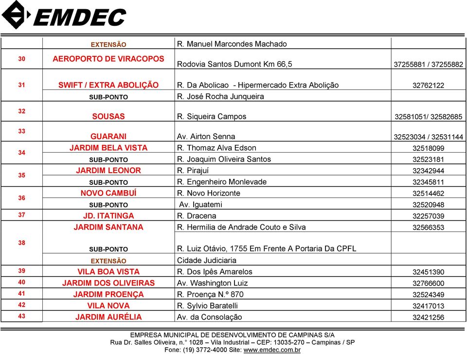 Joaquim Oliveira Santos 32523181 JARDIM LEONOR R. Pirajuí 32342944 R. Engenheiro Monlevade 32345811 NOVO CAMBUÍ R. Novo Horizonte 32514462 Av. Iguatemi 32520948 37 JD. ITATINGA R.