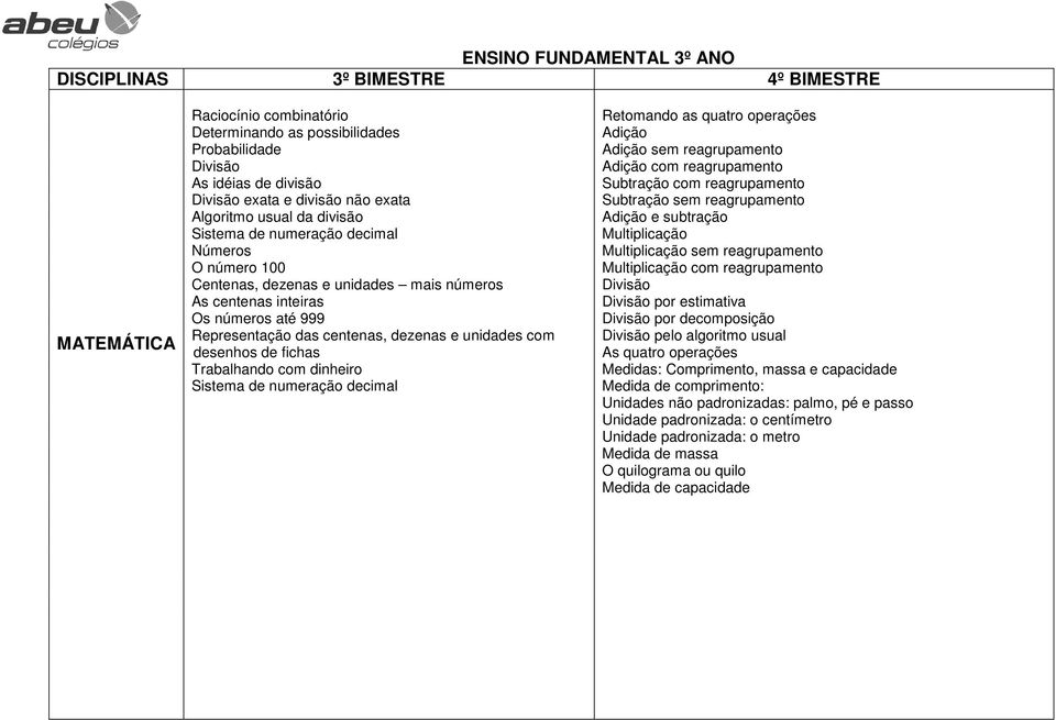 dezenas e unidades com desenhos de fichas Trabalhando com dinheiro Sistema de numeração decimal Retomando as quatro operações Adição Adição sem reagrupamento Adição com reagrupamento Subtração com