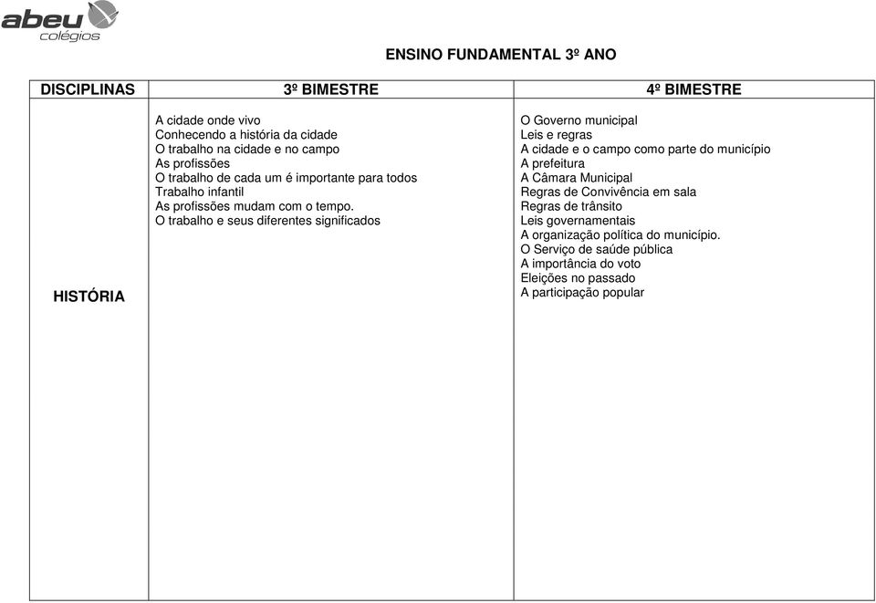 O trabalho e seus diferentes significados O Governo municipal Leis e regras A cidade e o campo como parte do município A prefeitura A Câmara Municipal