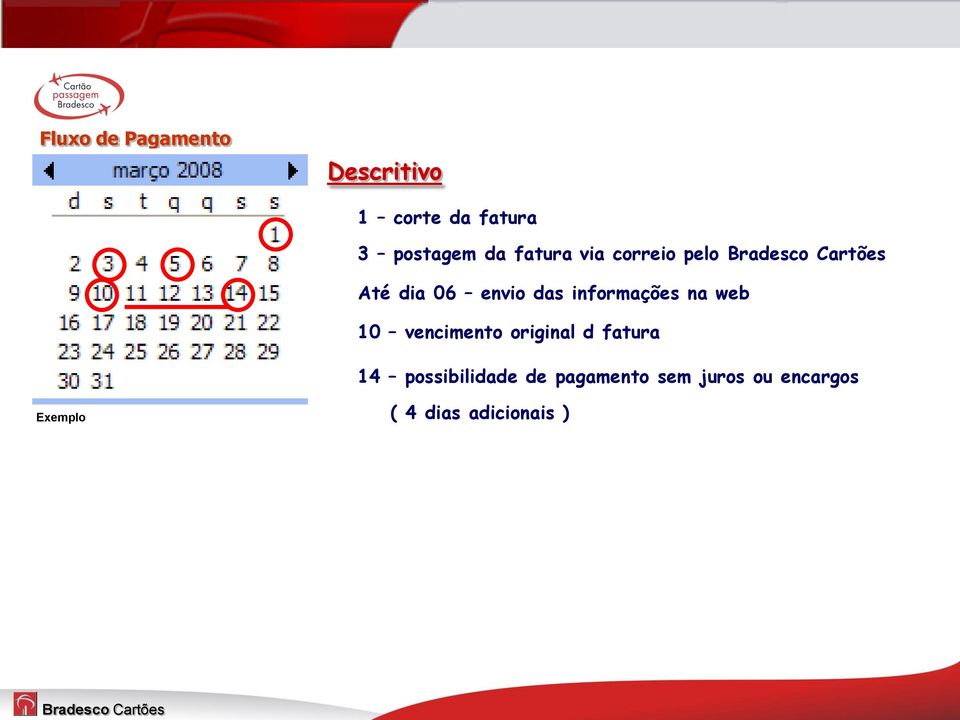 na web 10 vencimento original d fatura 14 possibilidade de