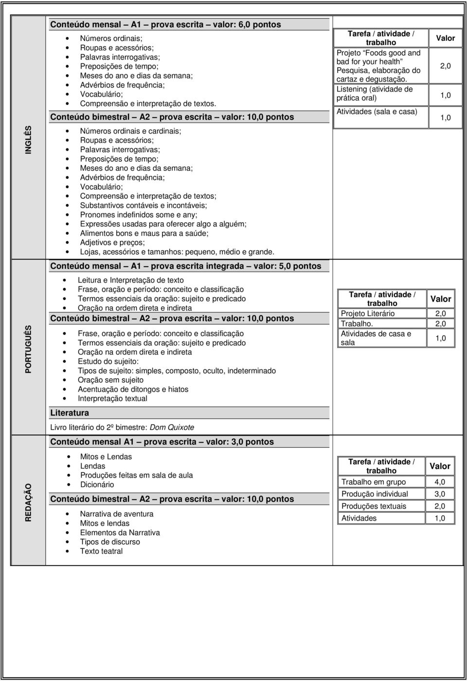 Números ordinais e cardinais; Roupas e acessórios; Palavras interrogativas; Preposições de tempo; Meses do ano e dias da semana; Advérbios de frequência; Vocabulário; Compreensão e interpretação de