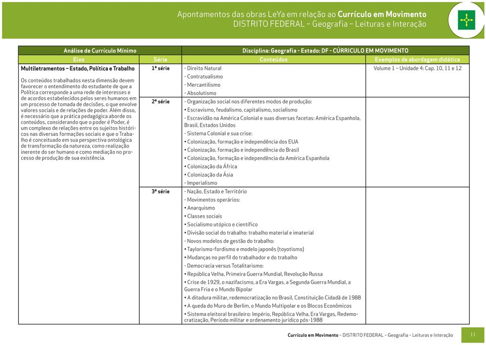 10, 11 e 12 - Contratualismo Os conteúdos trabalhados nesta dimensão devem favorecer o entendimento do estudante de que a - Mercantilismo Política corresponde a uma rede de interesses e - Absolutismo