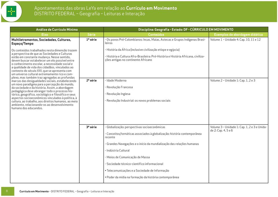 Brasileiros Volume 1 Unidade 4: Cap. 10, 11 e 12 Os conteúdos trabalhados nesta dimensão trazem a perspectiva de que as Sociedades e Culturas estão em constante mudança.