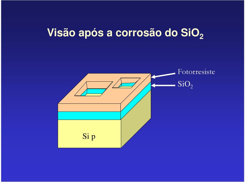 corrosão