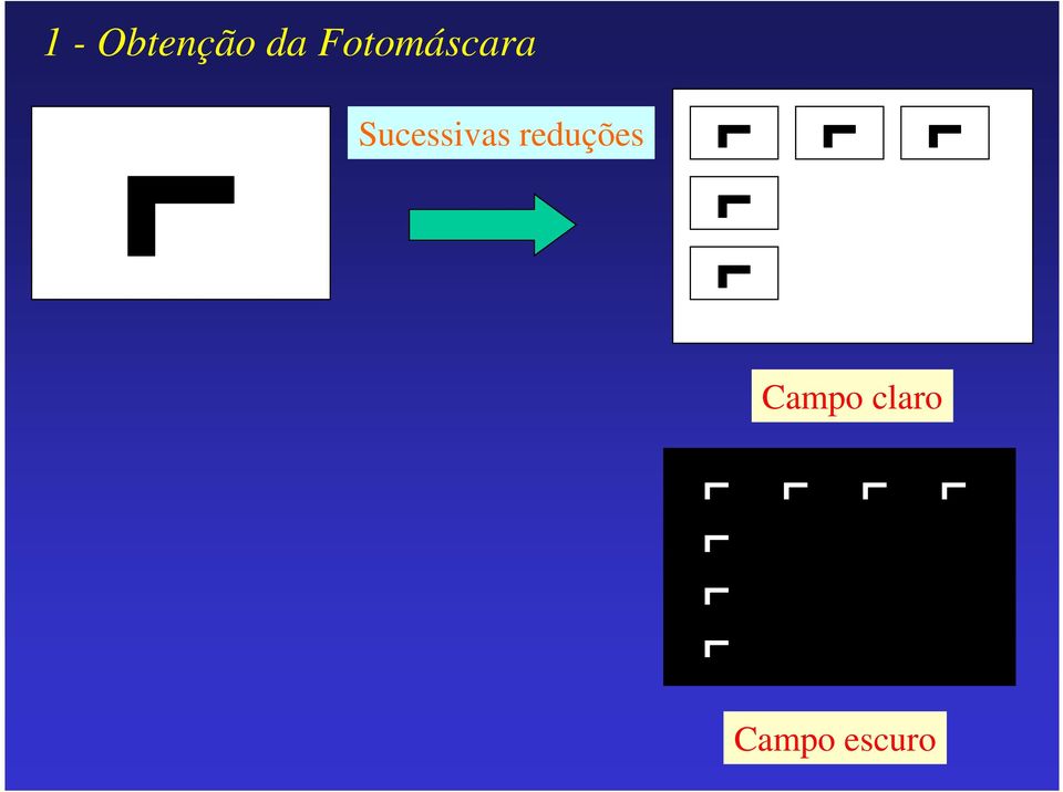 Sucessivas