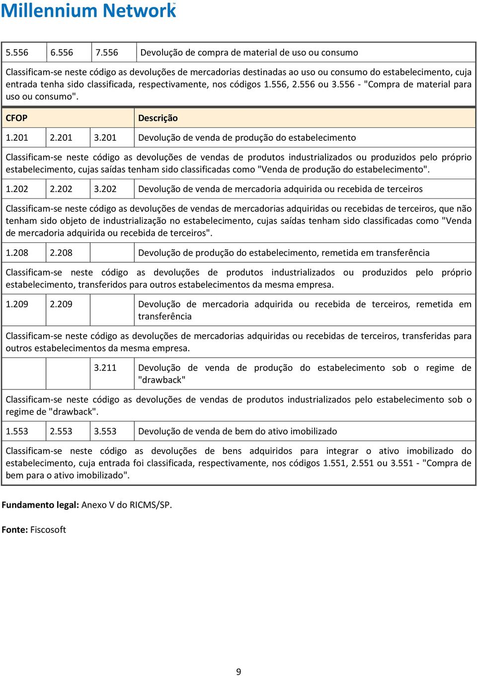 respectivamente, nos códigos 1.556, 2.556 ou 3.556 - "Compra de material para uso ou consumo". CFOP Descrição 1.201 2.201 3.