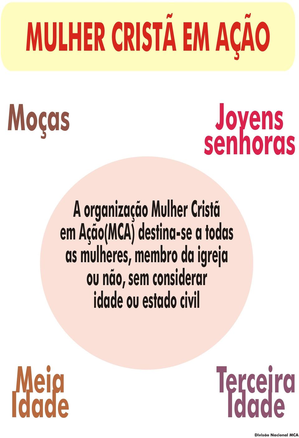 todas as mulheres, membro da igreja ou não, sem