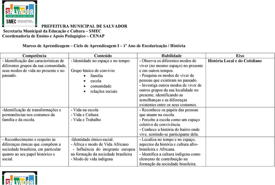 no tempo: Grupo básico de convívio - Observa os diferentes modos de viver (no mesmo espaço) no presente e em outros tempos. História Local e do Cotidiano passado.