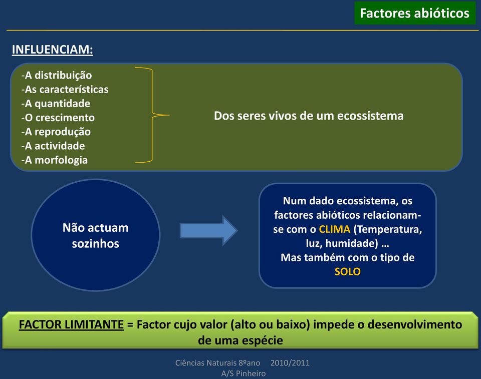 abióticos relacionamse com o CLIMA (Temperatura, luz, humidade) Mas também com o tipo de SOLO FACTOR LIMITANTE =