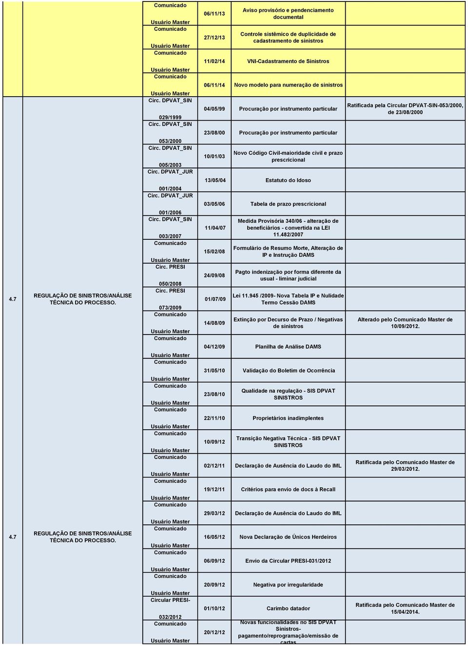 11/02/14 VNI-Cadastramento de Sinistros 06/11/14 Novo modelo para numeração de sinistros 04/05/99 Procuração por instrumento particular 23/08/00 Procuração por instrumento particular 10/01/03 Novo