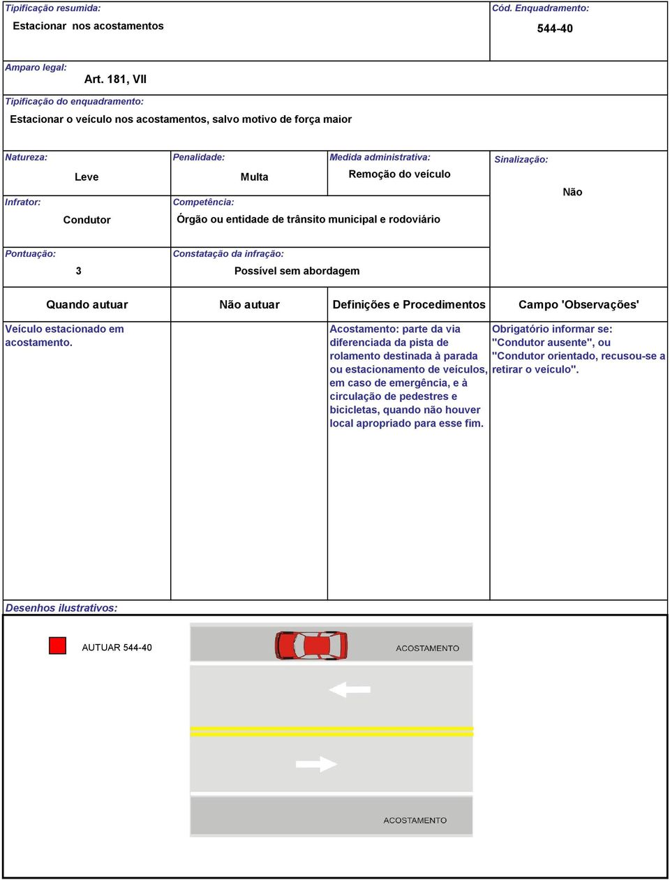 Procedimentos Campo 'Observações' Veículo estacionado em acostamento.