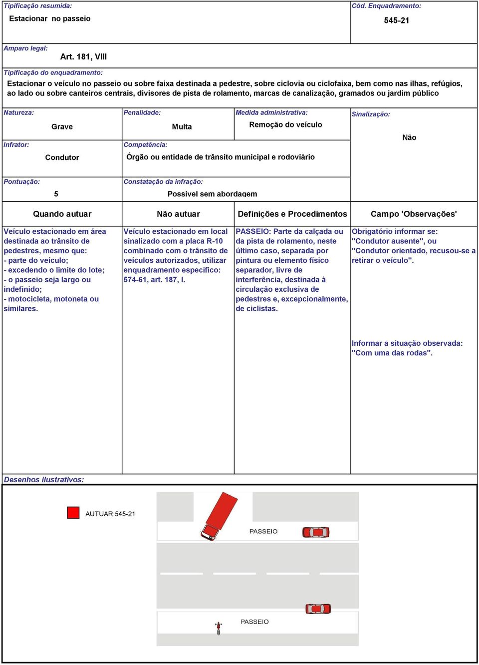 rolamento, marcas de canalização, gramados ou jardim público Grave NÃO 55 Possível sem abordagem Quando autuar autuar Definições e Procedimentos Campo 'Observações' Veículo estacionado em área