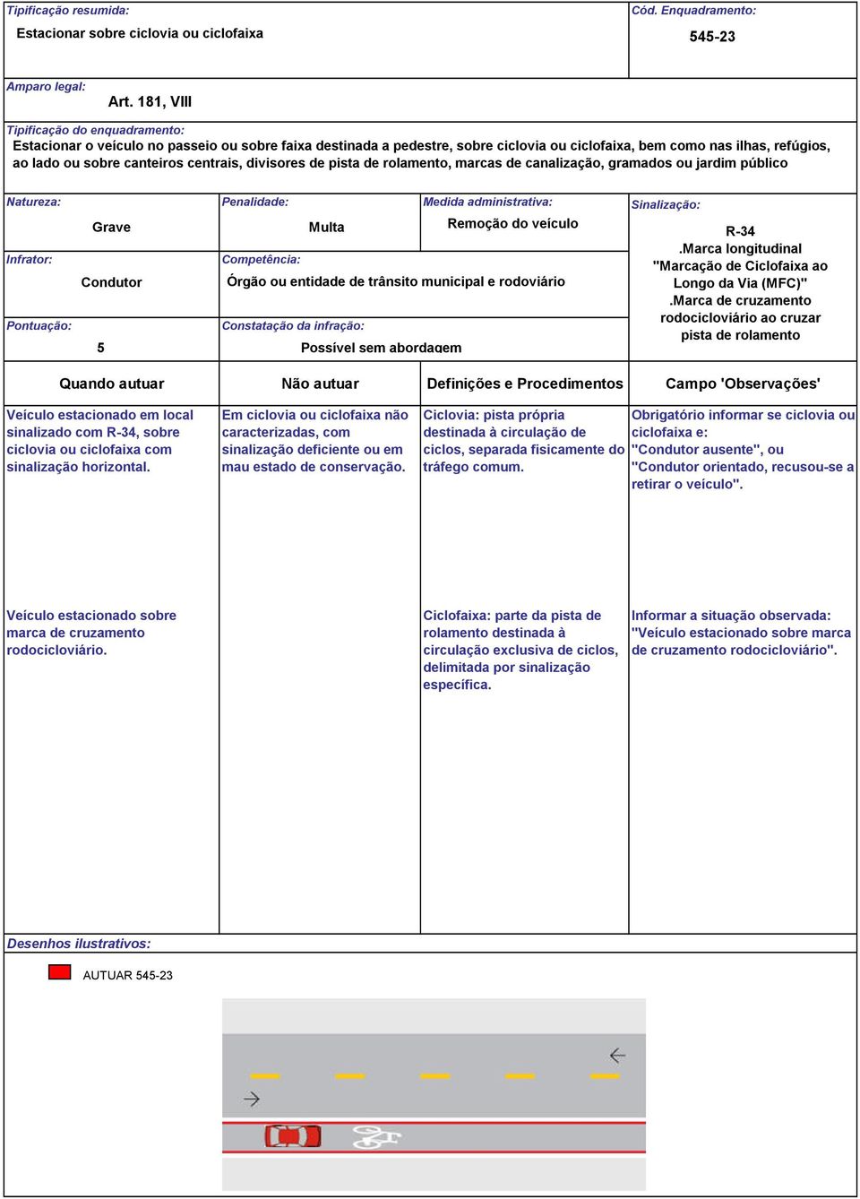 rolamento, marcas de canalização, gramados ou jardim público Grave NÃO 55 Possível sem abordagem R-34.Marca longitudinal "Marcação de Ciclofaixa ao Longo da Via (MFC)".