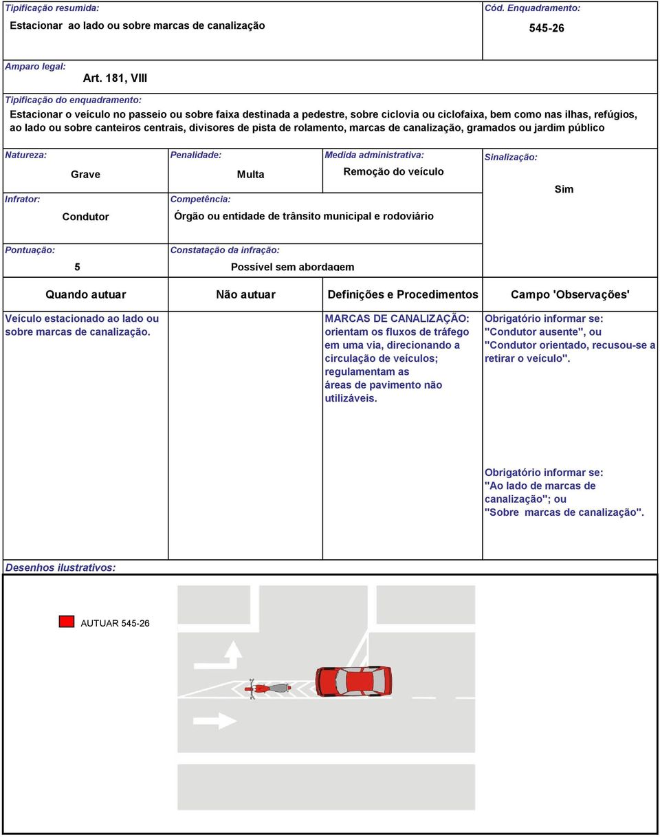 rolamento, marcas de canalização, gramados ou jardim público Grave Sim NÃO 55 Possível sem abordagem Quando autuar autuar Definições e Procedimentos Campo 'Observações' Veículo estacionado ao lado ou