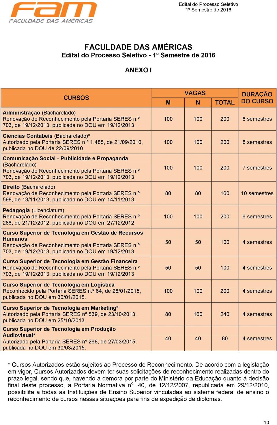 Comunicação Social - Publicidade e Propaganda (Bacharelado) Renovação de Reconhecimento pela Portaria SERES n.º 703, de 19/12/2013, publicada no DOU em 19/12/2013.