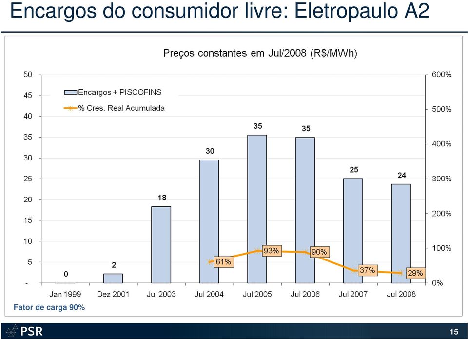 livre: