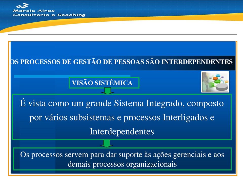 subsistemas e processos Interligados e Interdependentes Os processos