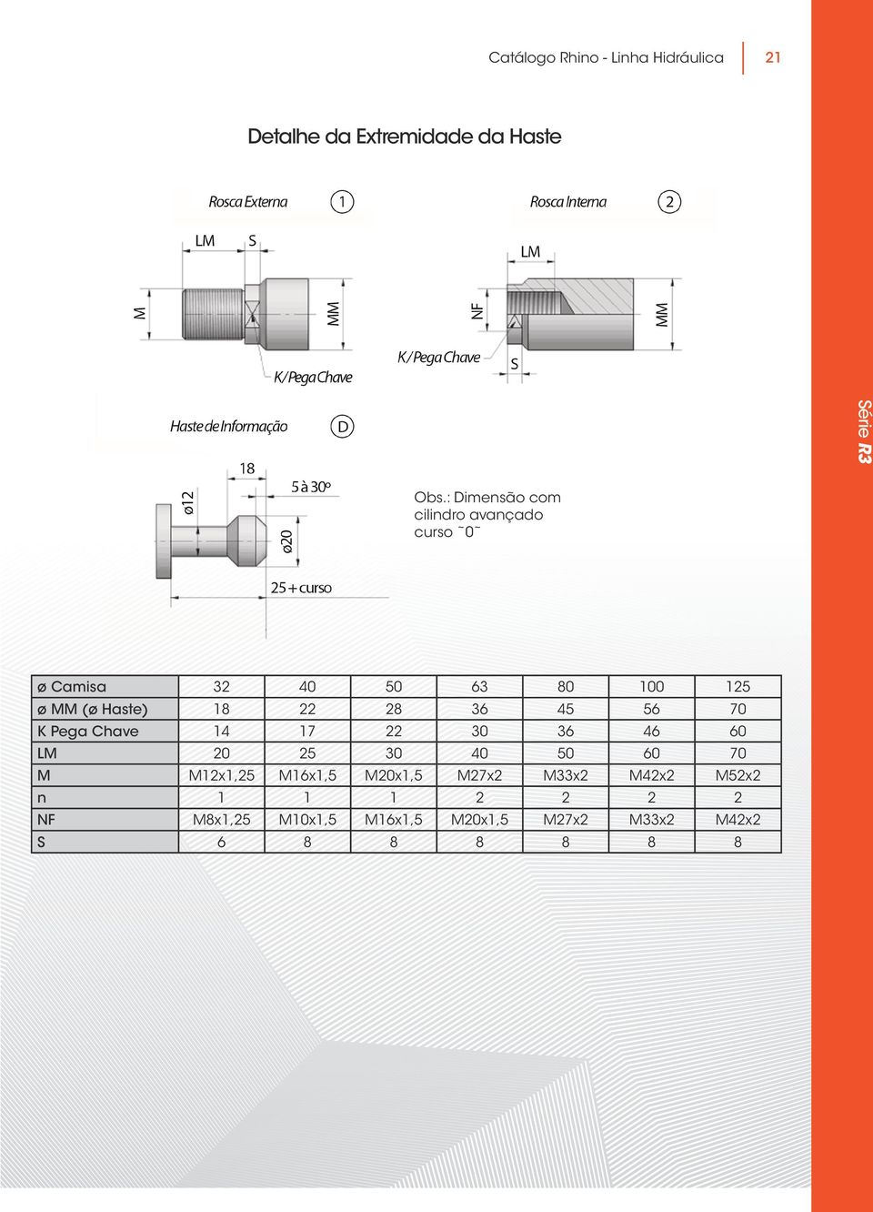 28 36 45 56 70 K Pega Chave 14 17 22 30 36 46 60 LM 20 25 30 40 50 60 70 M M12x1,25 M16x1,5