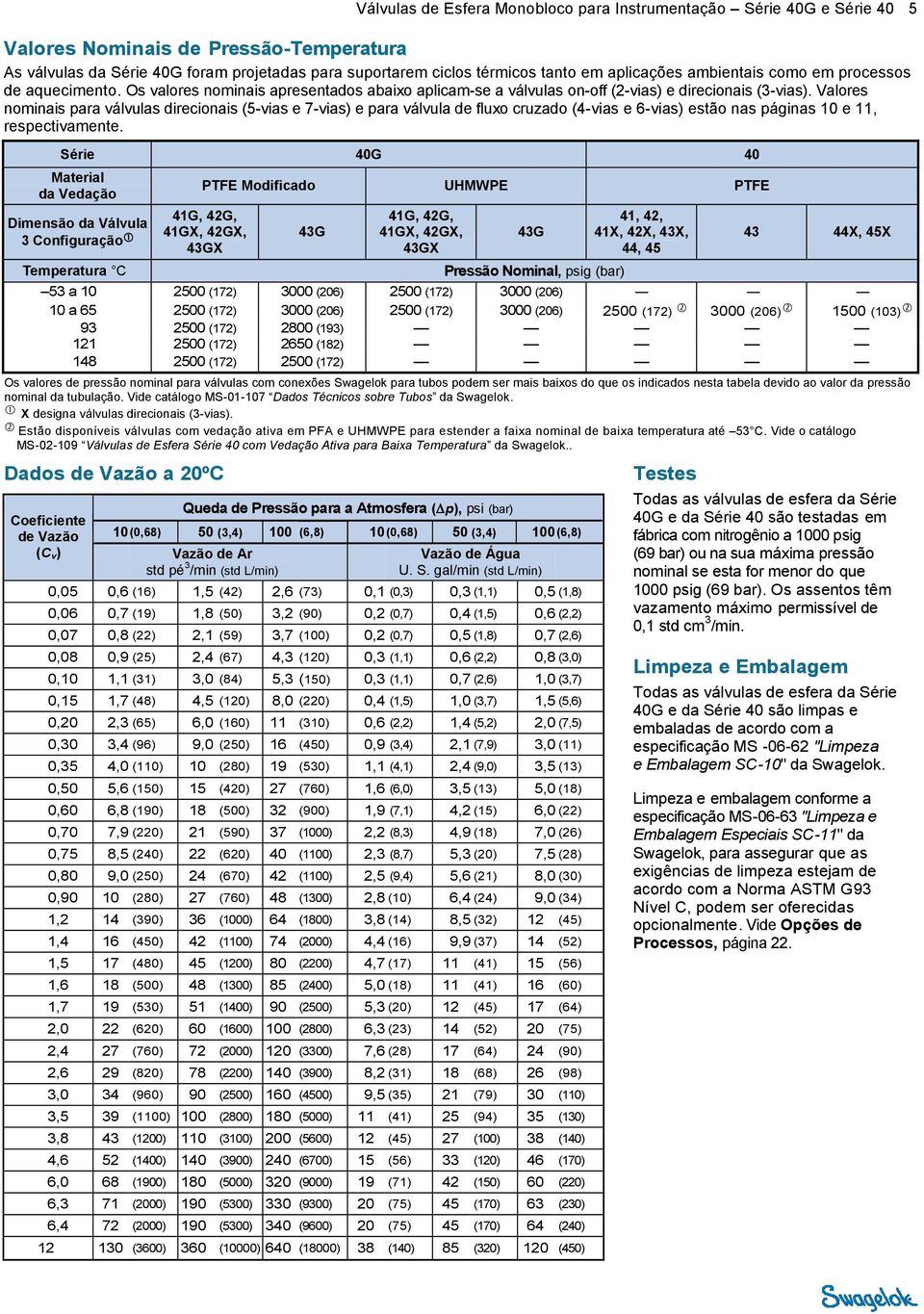 Valores nominais para válvulas direcionais (5-vias e 7-vias) e para válvula de fluxo cruzado (4-vias e 6-vias) estão nas páginas 0 e, respectivamente.