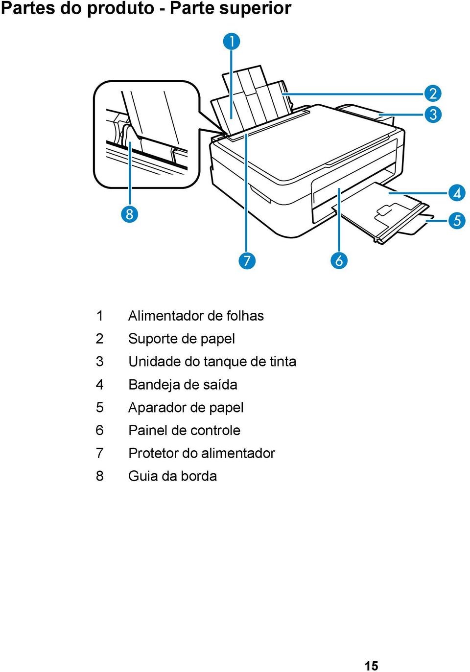 tinta 4 Bandeja de saída 5 Aparador de papel 6