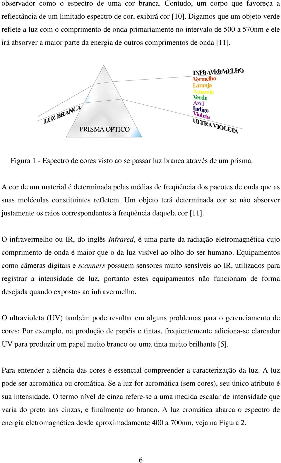 LUZ BRANCA PRISMA ÓPTICO INFRAVERMELHO Vermelho Laranja Amarelo Verde Azul Indigo Violeta ULTRA VIOLETA Figura 1 - Espectro de cores visto ao se passar luz branca através de um prisma.