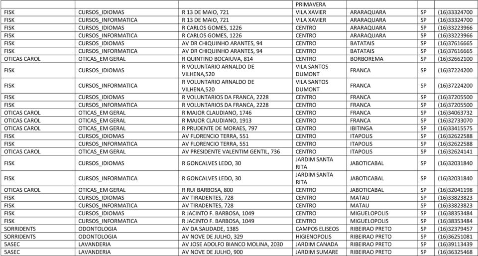 CURSOS_INFORMATICA AV DR CHIQUINHO ARANTES, 94 CENTRO BATATAIS SP (16)37616665 OTICAS CAROL OTICAS_EM GERAL R QUINTINO BOCAIUVA, 814 CENTRO BORBOREMA SP (16)32662100 FISK CURSOS_IDIOMAS R VOLUNTARIO