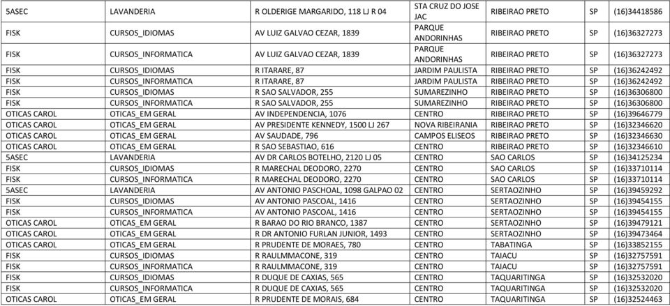 ITARARE, 87 PAULISTA RIBEIRAO PRETO SP (16)36242492 FISK CURSOS_IDIOMAS R SAO SALVADOR, 255 SUMAREZINHO RIBEIRAO PRETO SP (16)36306800 FISK CURSOS_INFORMATICA R SAO SALVADOR, 255 SUMAREZINHO RIBEIRAO