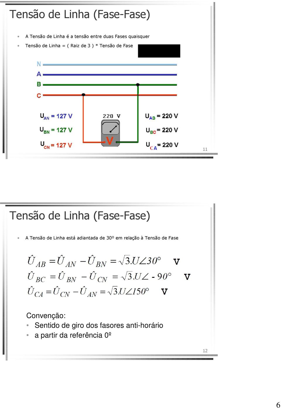 de Linha (Fase-Fase) A Tensão de Linha está adiantada de 30º em relação à Tensão