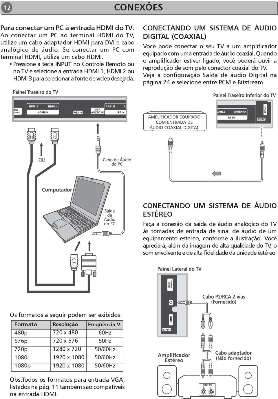 CONECTANDO UM SISTEMA DE ÁUDIO DIGITAL (coaxial) Você pode conectar o seu TV a um amplificador equipado com uma entrada de áudio coaxial.