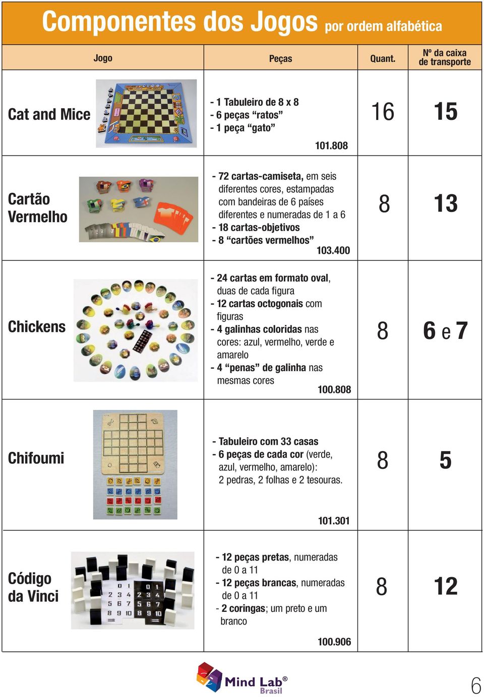 400-24 cartas em formato oval, duas de cada fi gura - 2 cartas octogonais com fi guras - 4 galinhas coloridas nas cores: azul, vermelho, verde e amarelo - 4 penas de galinha nas mesmas