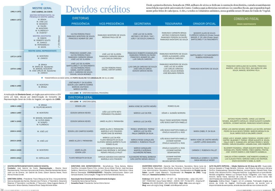 JOANICO (*) Em Manaus Devidos créditos DIRETORIAS Desde a primeira diretoria, formada em 1968, milhares de sócios se dedicam à construção desta história, contada resumidamente nesta Edição especial