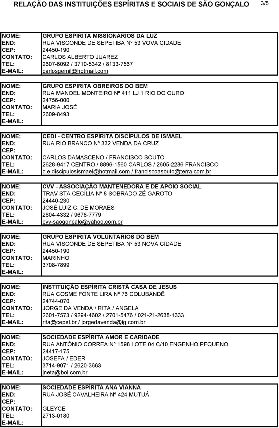 com NOME: GRUPO ESPÍRITA OBREIROS DO BEM END: RUA MANOEL MONTEIRO Nº 411 LJ 1 RIO DO OURO 24756-000 MARIA JOSÉ 2609-8493 NOME: END: CEDI - CENTRO ESPÍRITA DISCÍPULOS DE ISMAEL RUA RIO BRANCO Nº 332