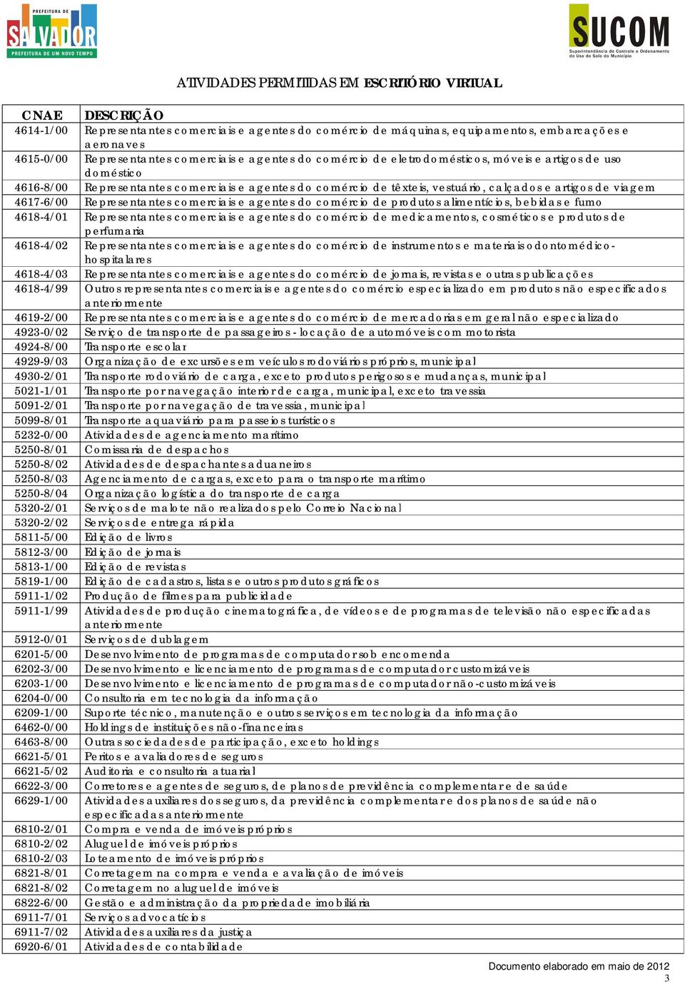 produtos alimentícios, bebidas e fumo 4618-4/01 Representantes comerciais e agentes do comércio de medicamentos, cosméticos e produtos de perfumaria 4618-4/02 Representantes comerciais e agentes do