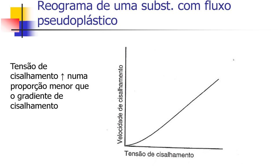 Tensão de cisalhamento numa