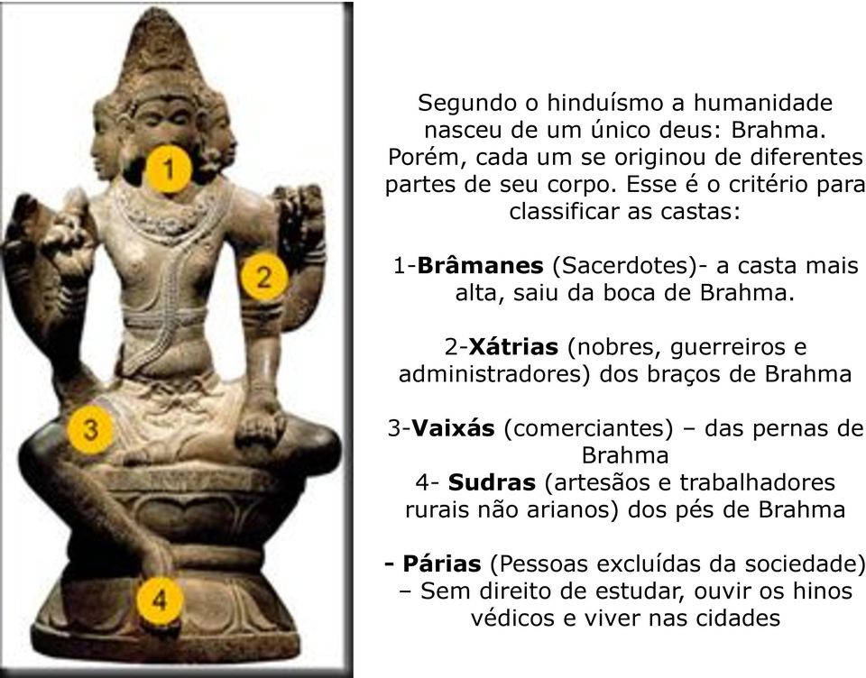 2-Xátrias (nobres, guerreiros e administradores) dos braços de Brahma 3-Vaixás (comerciantes) das pernas de Brahma 4- Sudras (artesãos