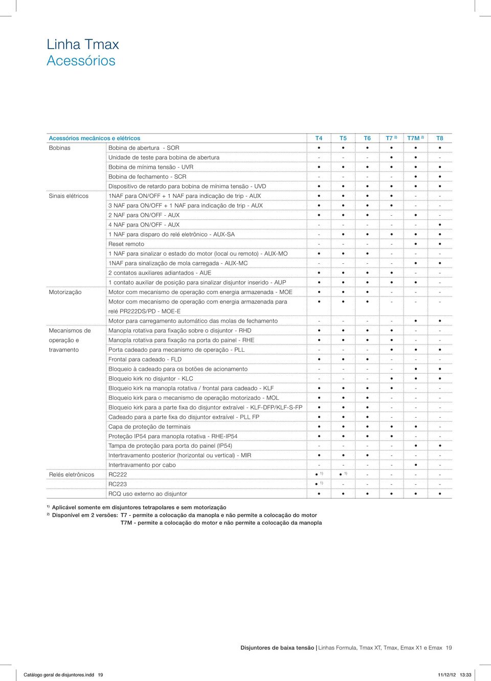 indicação de trip - AUX - - 2 NAF para ON/OFF - AUX - - 4 NAF para ON/OFF - AUX - - - - - 1 NAF para disparo do relé eletrônico - AUX-SA - Reset remoto - - - - 1 NAF para sinalizar o estado do motor