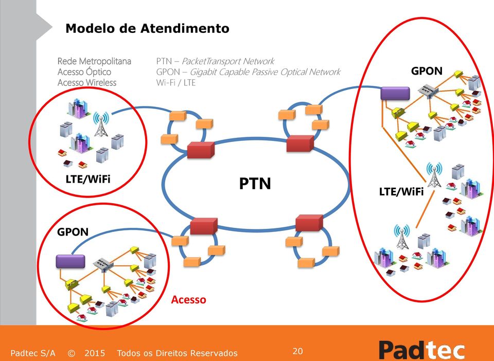 Capable Passive Optical Network Wi-Fi / LTE GPON LTE/WiFi