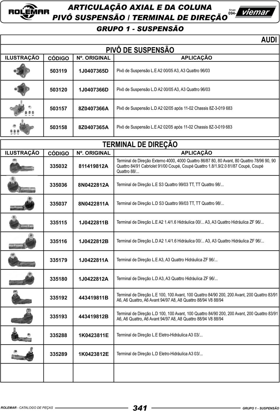 E A2 02/05 após 11-02 Chassis 8Z-3-019 683 335032 811419812A Terminal de Direção Externo 4000, 4000 Quattro 86/87 80, 80 Avant, 80 Quattro 78/96 90, 90 Quattro 84/91 Cabriolet 91/00 Coupé, Coupé