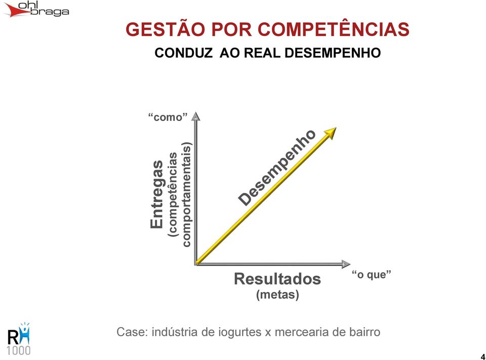 DESEMPENHO como Resultados (metas) o que