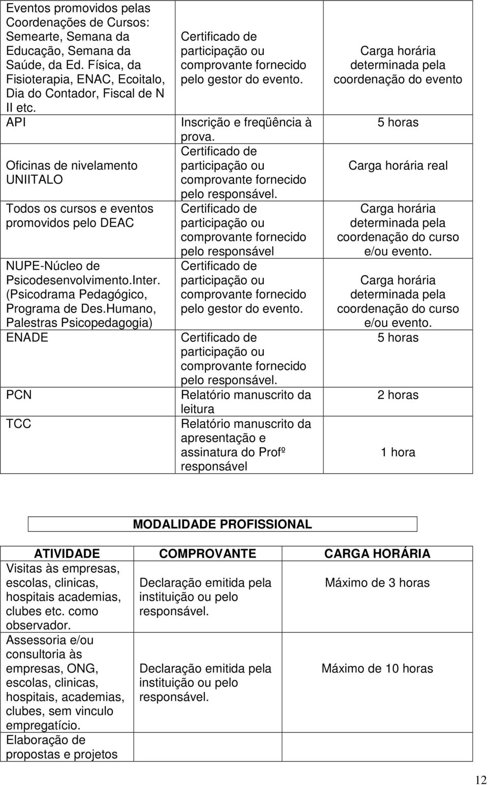 Humano, Palestras Psicopedagogia) ENADE PCN TCC pelo gestor do evento. Inscrição e freqüência à prova. pelo pelo responsável pelo gestor do evento.