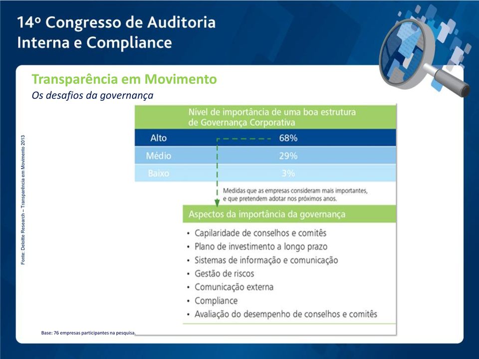 Movimento Os desafios da governança