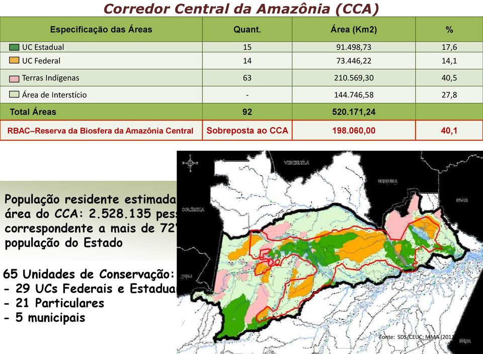 171,24 RBAC Reserva da Biosfera da Amazônia Central Sobreposta ao CCA 198.060,00 40,1 População residente estimada na área do CCA: 2.528.