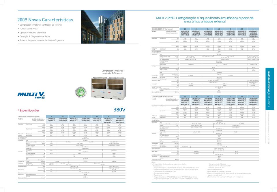ARUB100LT2 ARUB120LT2 ARUB140LT2 ARUB160LT2 ARUB80LT2 ARUB80LT2 ARUB100LT2 ARUB120LT2 Capacidade Resfriamento kw 22.4 28.0 33.6 39.2 44.8 50.4 56.0 kcal/h 19,300 24,100 28,900 33.
